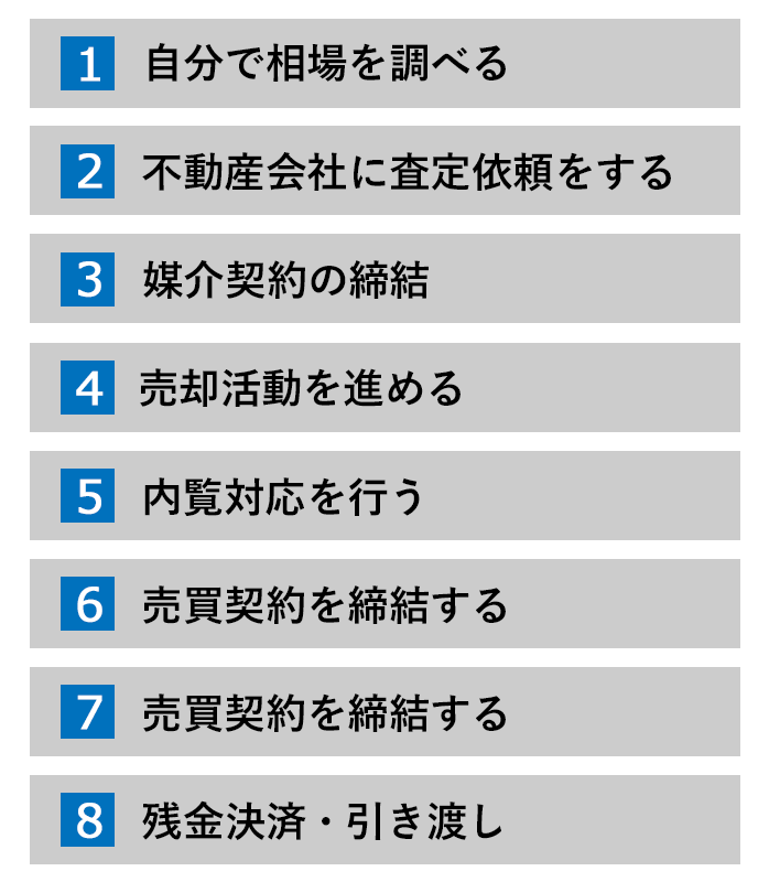 古い家を売るための手順