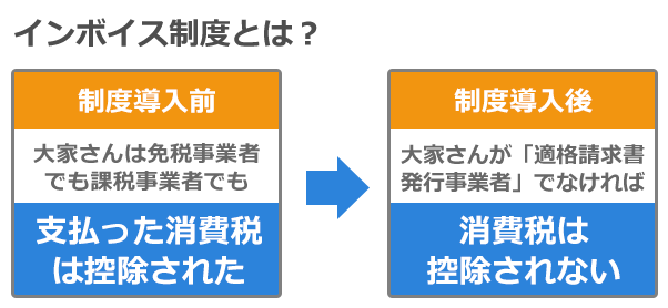 インボイス制度とは？