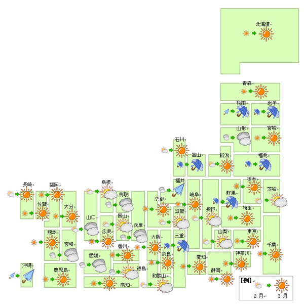 価格天気図