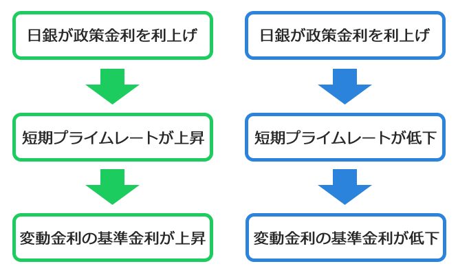 基準金利