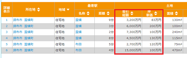 検索結果から実勢価格を確認する　イメージ