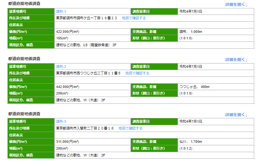 地価公示価格を元に売却相場を計算する　イメージ