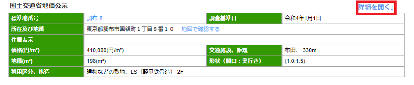 地価公示価格を元に売却相場を計算する　イメージ