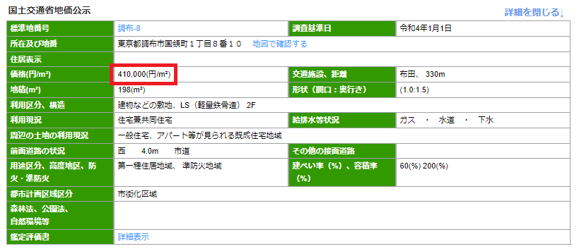 地価公示価格を元に売却相場を計算する　イメージ