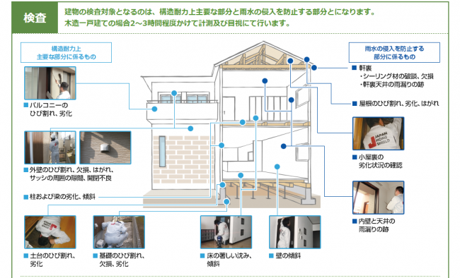 三井住友トラスト不動産の建物検査